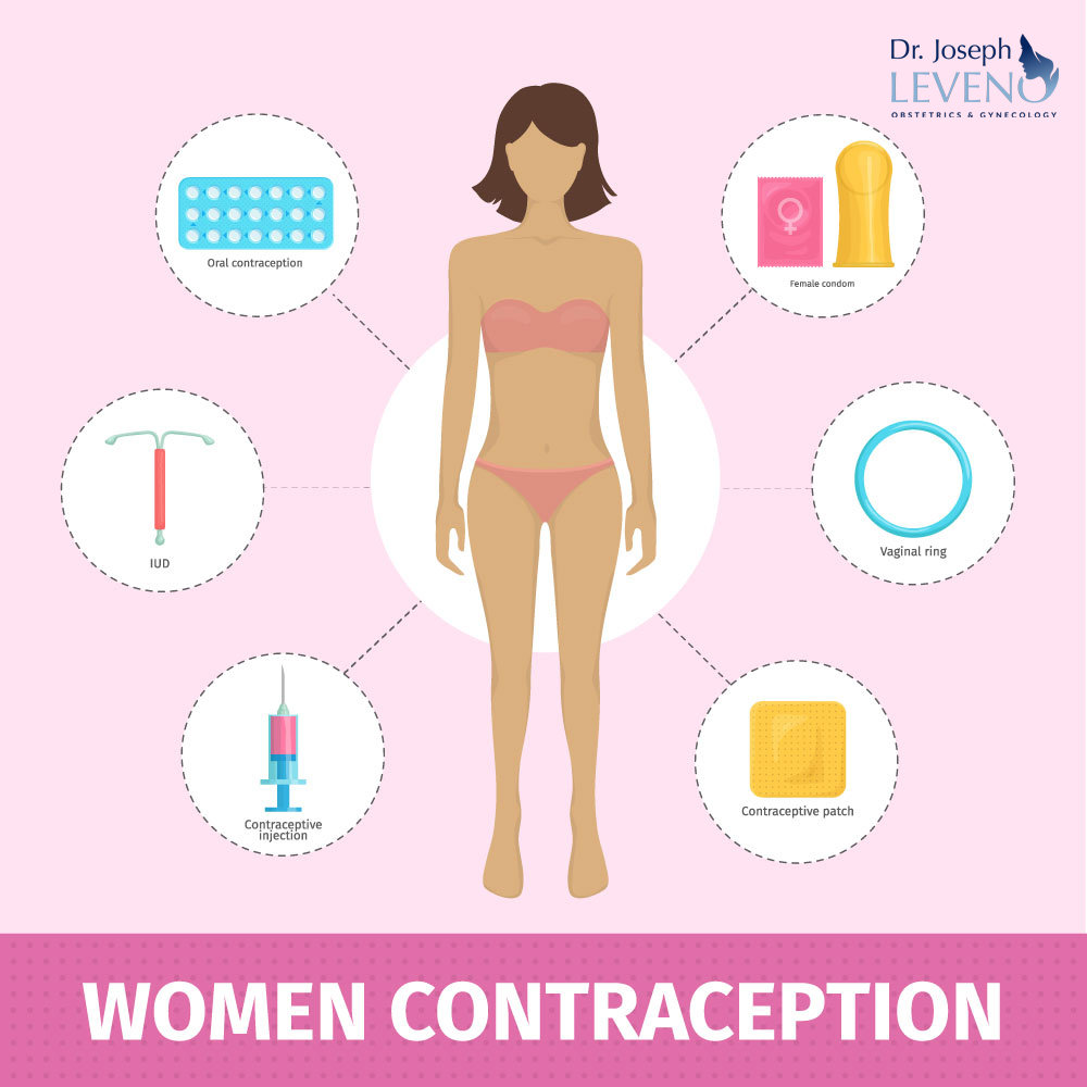What contraceptive is best for you? Harvard experts list pros and cons of  14 birth control measures | Health News, Times Now