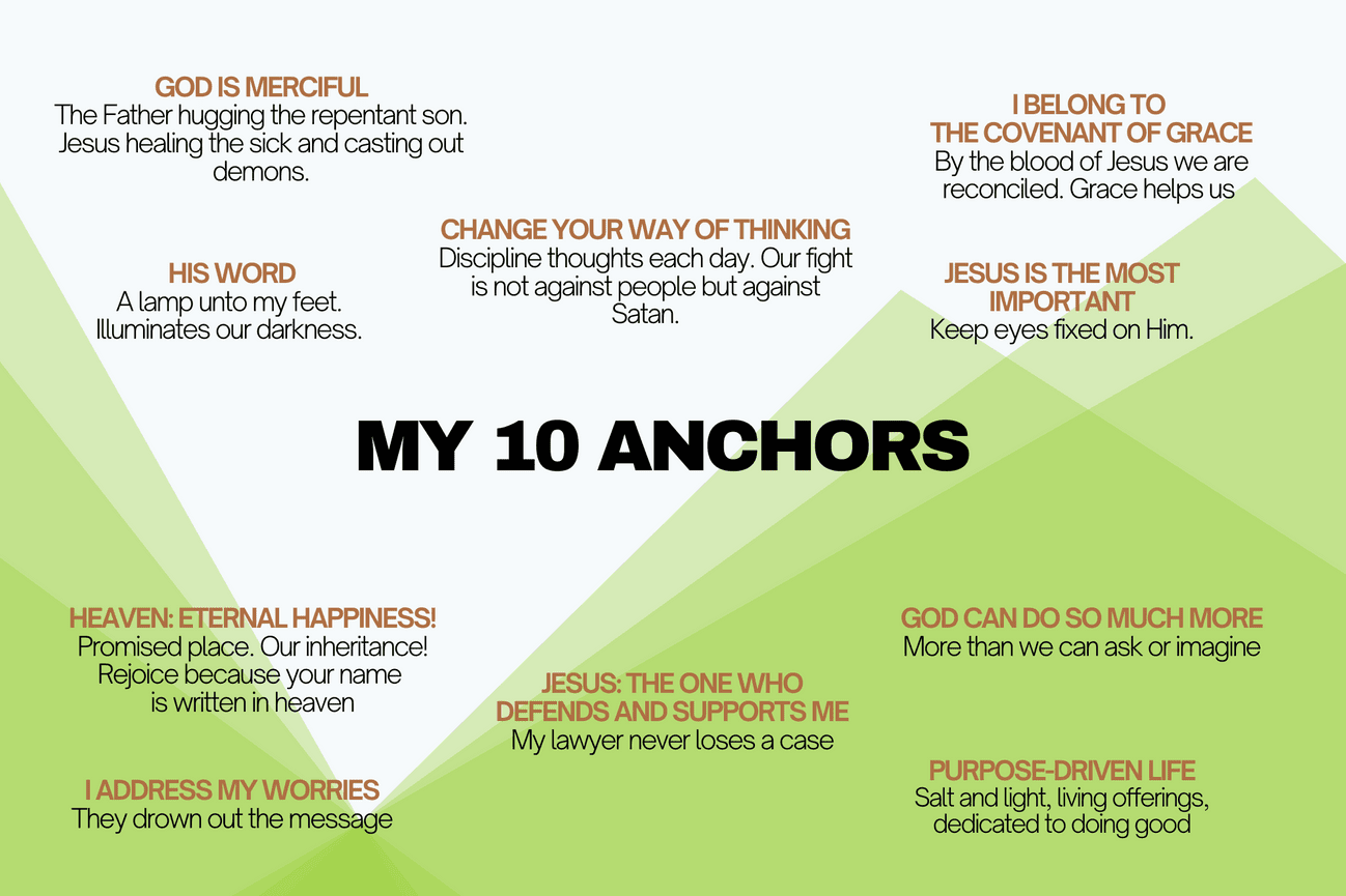 My 10 Anchors